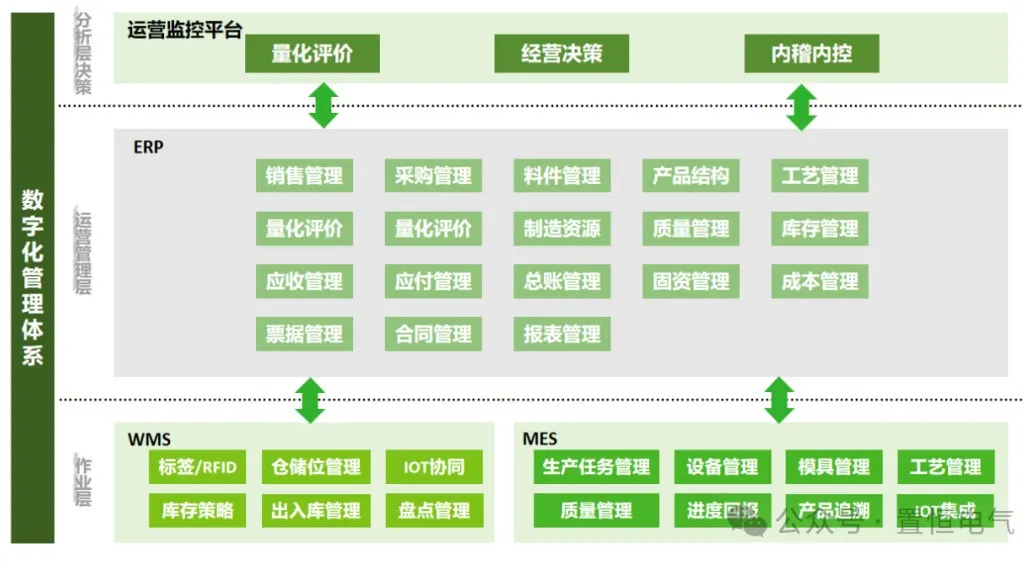 卓能簽約鼎捷，開啟數(shù)字化再升級之旅！