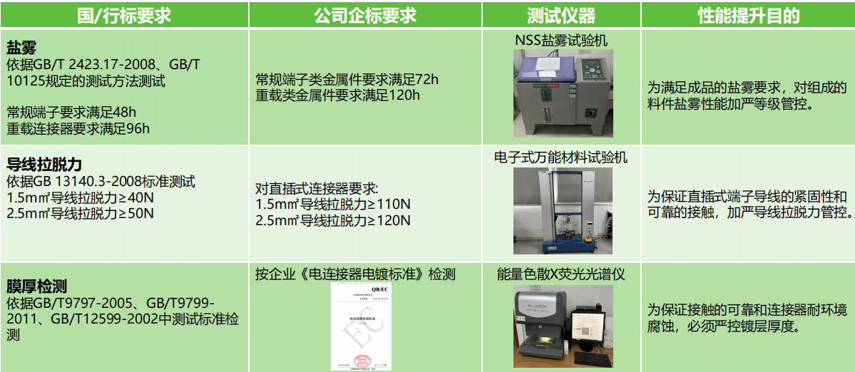 如何選擇滿足安全需求的接線端子產(chǎn)品？端子的安全性能和認(rèn)證標(biāo)準(zhǔn)是什么？(圖2)