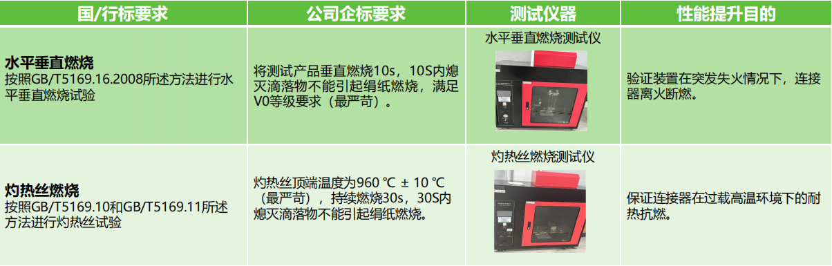 如何選擇滿足安全需求的接線端子產(chǎn)品？端子的安全性能和認(rèn)證標(biāo)準(zhǔn)是什么？(圖3)